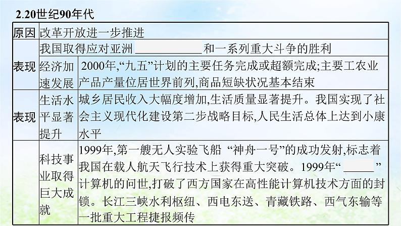 2024新教材同步高中历史第10单元改革开放和社会主义现代化建设新时期第28课改革开放和社会主义现代化建设的巨大成就课件部编版必修中外历史纲要上第8页