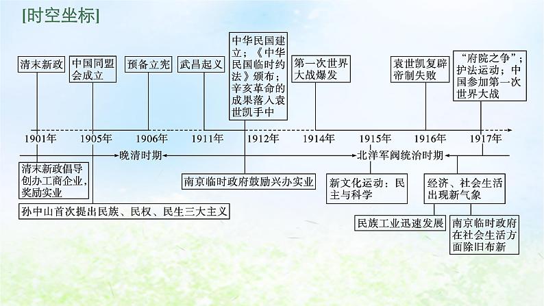 2024新教材同步高中历史第6单元辛亥革命与中华民国的建立单元总结课件部编版必修中外历史纲要上02