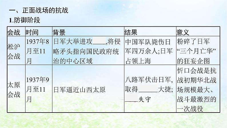 2024新教材同步高中历史第8单元中华民族的抗日战争和人民解放战争单元总结课件部编版必修中外历史纲要上07