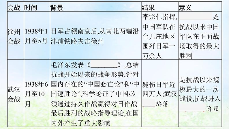 2024新教材同步高中历史第8单元中华民族的抗日战争和人民解放战争单元总结课件部编版必修中外历史纲要上08