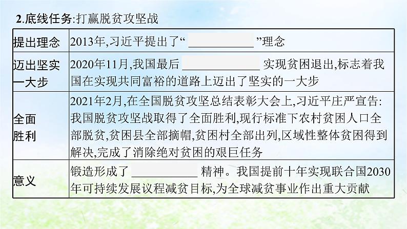 2024新教材同步高中历史第11单元中国特色社会主义新时代单元总结课件部编版必修中外历史纲要上08