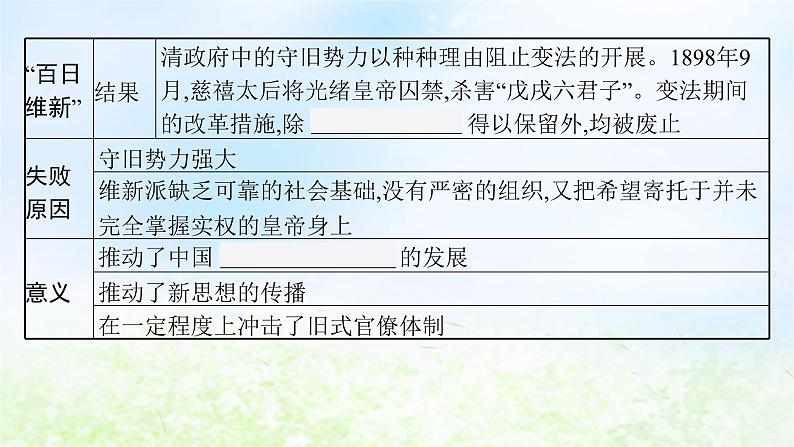 2024新教材同步高中历史第5单元晚清时期的内忧外患与救亡图存单元总结课件部编版必修中外历史纲要上08