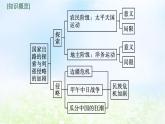 2024新教材同步高中历史第5单元晚清时期的内忧外患与救亡图存单元总结课件部编版必修中外历史纲要上