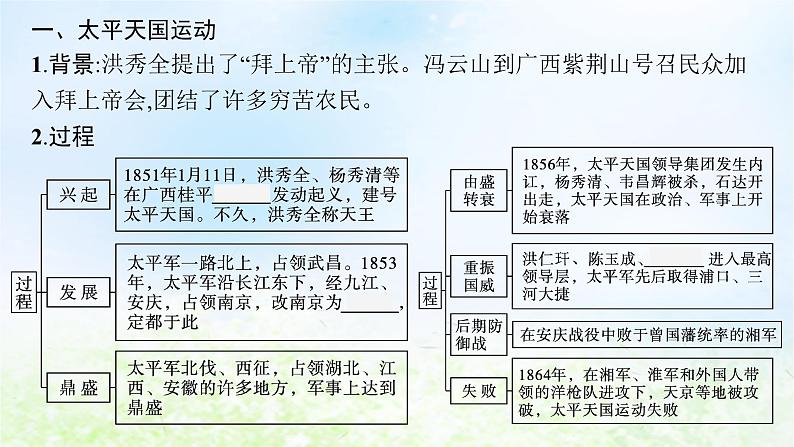 2024新教材同步高中历史第5单元晚清时期的内忧外患与救亡图存单元总结课件部编版必修中外历史纲要上07