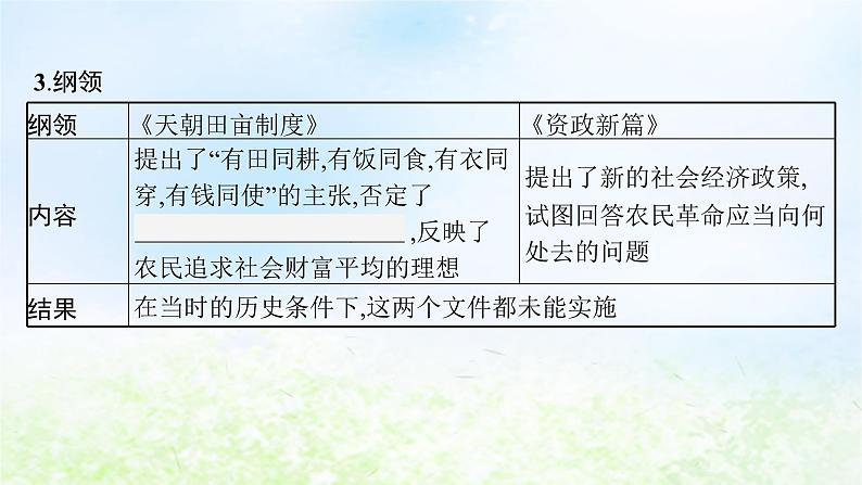 2024新教材同步高中历史第5单元晚清时期的内忧外患与救亡图存单元总结课件部编版必修中外历史纲要上08