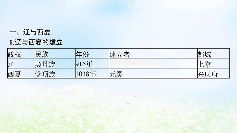 2024新教材同步高中历史第3单元辽宋夏金多民族政权的并立与元朝的统一单元总结课件部编版必修中外历史纲要上07