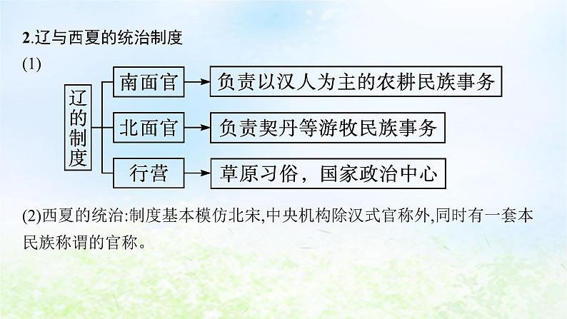 2024新教材同步高中历史第3单元辽宋夏金多民族政权的并立与元朝的统一单元总结课件部编版必修中外历史纲要上08