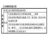 第11课　中国古代的民族关系与对外交往 课件--统编版（2019）选择性必修1国家制度与社会治理