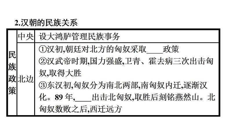 第11课　中国古代的民族关系与对外交往 课件--统编版（2019）选择性必修1国家制度与社会治理第5页