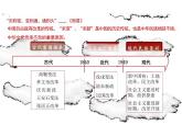 第4课 中国历代变法和改革 课件--统编版（2019）选择性必修1国家制度与社会治理