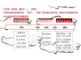第4课 中国历代变法和改革 课件--统编版（2019）选择性必修1国家制度与社会治理