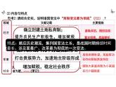 第4课 中国历代变法和改革 课件--统编版（2019）选择性必修1国家制度与社会治理