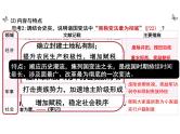第4课 中国历代变法和改革 课件--统编版（2019）选择性必修1国家制度与社会治理