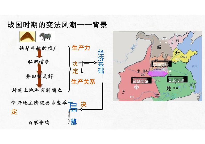 第4课 中国历代变法和改革课件-统编版（2019）选择性必修一国家制度与社会治理第4页