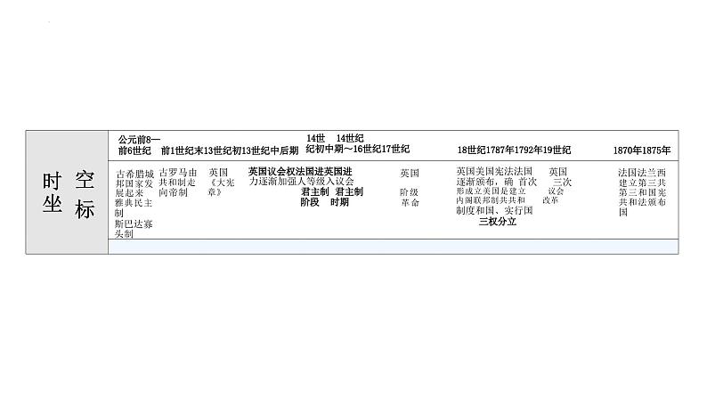 第2课 西方国家古代和近代政治制度的演变 课件--2023-2024学年高二上学期历史统编版（2019）选择性必修1国家制度与社会治理第3页