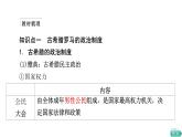 第2课 西方国家古代和近代政治制度的演变 课件--2023-2024学年高二上学期历史统编版（2019）选择性必修1国家制度与社会治理