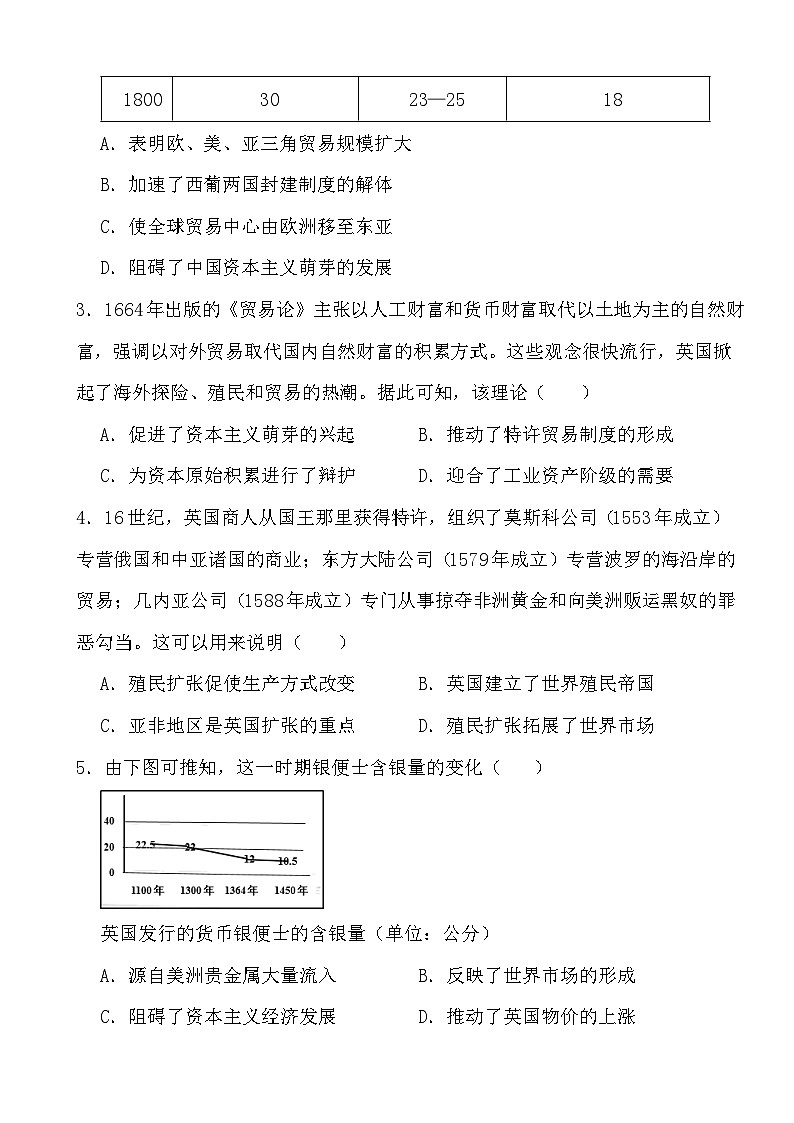 2024年高考历史冲刺阶段考前专项练习13 走向整体的世界02