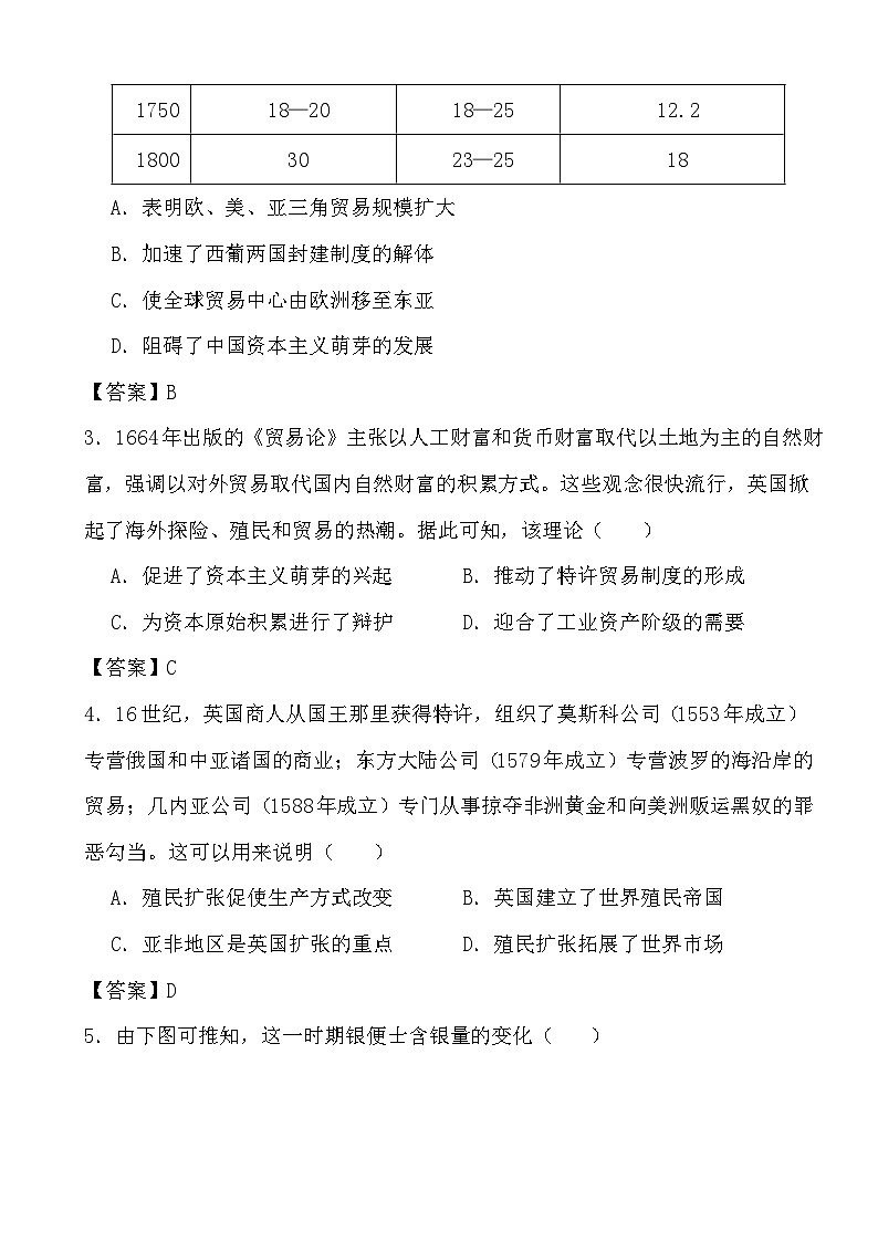 2024年高考历史冲刺阶段考前专项练习13 走向整体的世界02