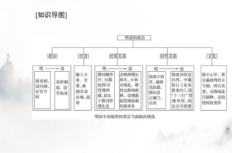 高中历史学业水平复习专题四明清中国版图的奠定与面临的挑战　课件02