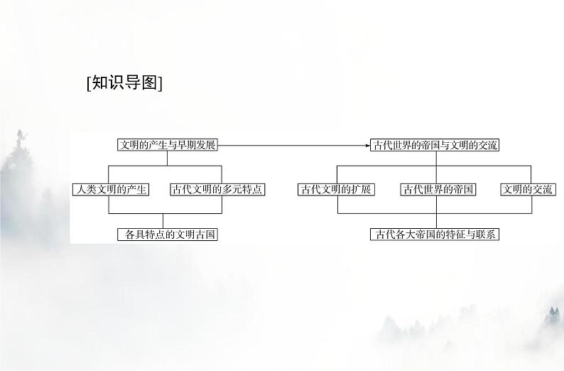 高中历史学业水平复习专题十一古代文明的产生与发展课件第2页