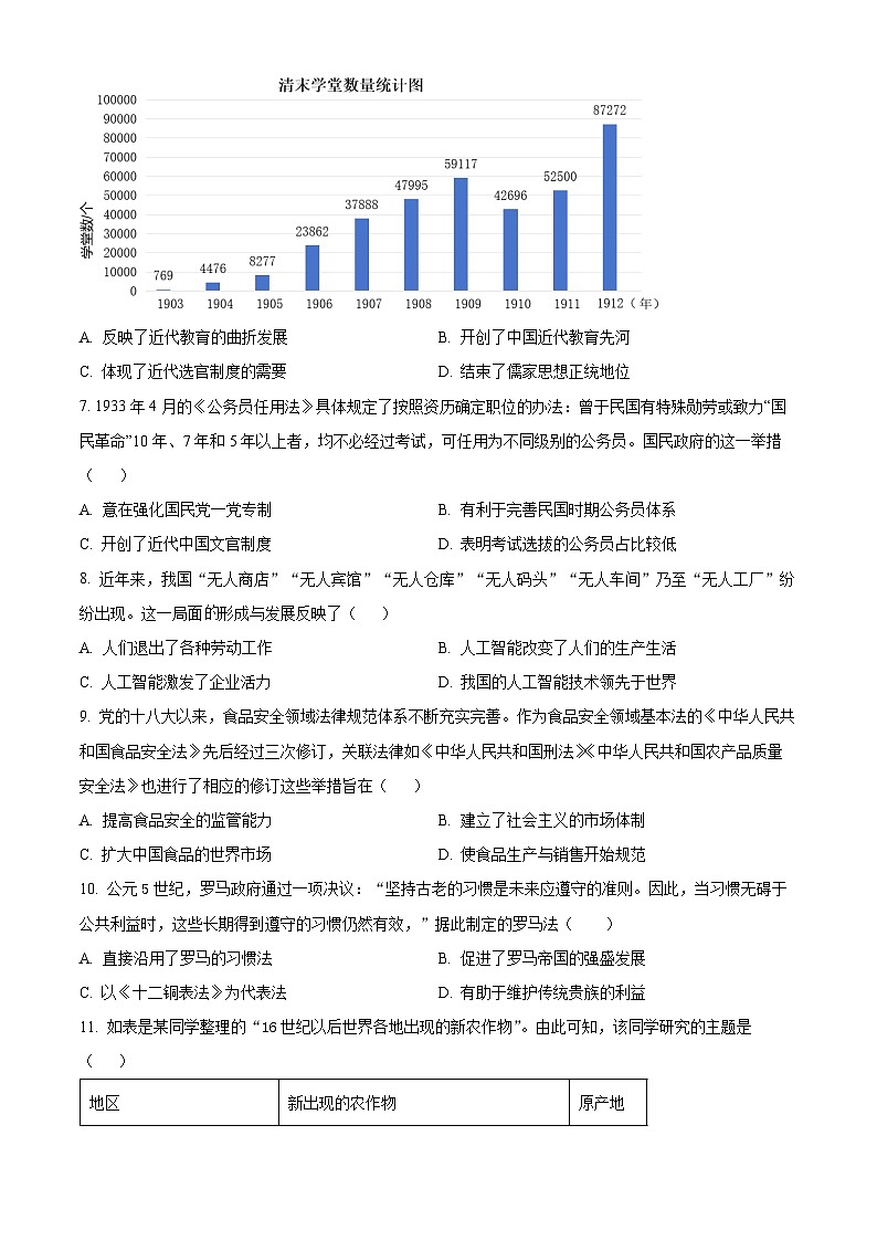 江西省名校联盟2023-2024学年高二上学期1月期末历史试题（Word版附解析）03