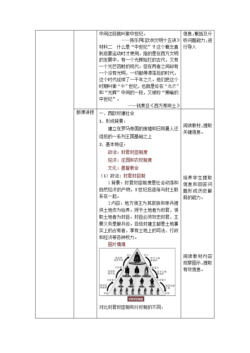 第3课中古时期的欧洲教学设计--2023-2024学年高一下学期统编版（2019）必修中外历史纲要下第2页
