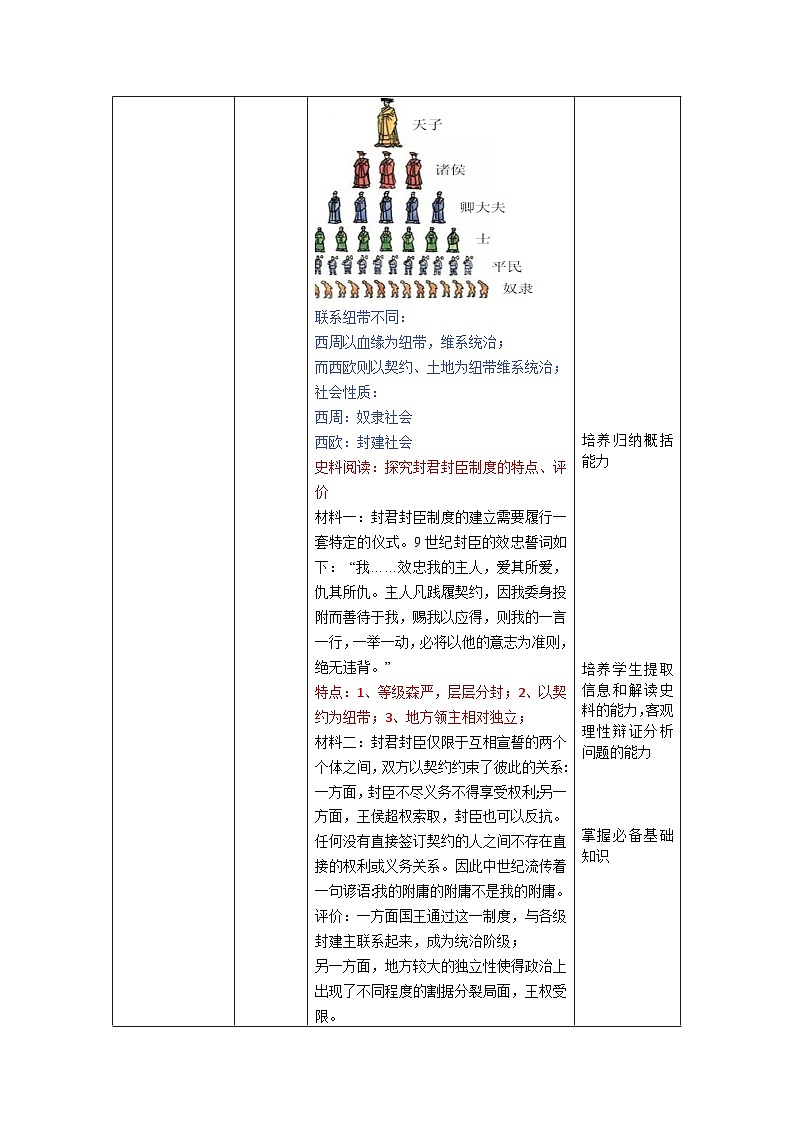 第3课中古时期的欧洲教学设计--2023-2024学年高一下学期统编版（2019）必修中外历史纲要下第3页