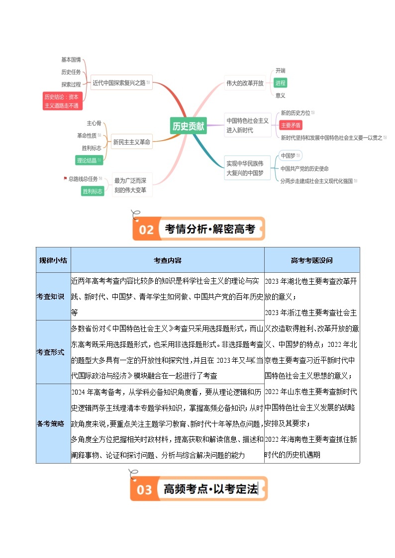 专题01  贡献篇—中国共产党在百年奋斗历程中的重大历史贡献（讲义）2024年高考政治二轮复习高频考点讲义及分层练习（新高考专用）02