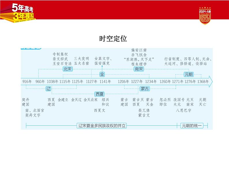 3_2024版.新高考版 历史.5·3A版第三单元辽宋夏金多民族政权的并立与元朝的统一学案02