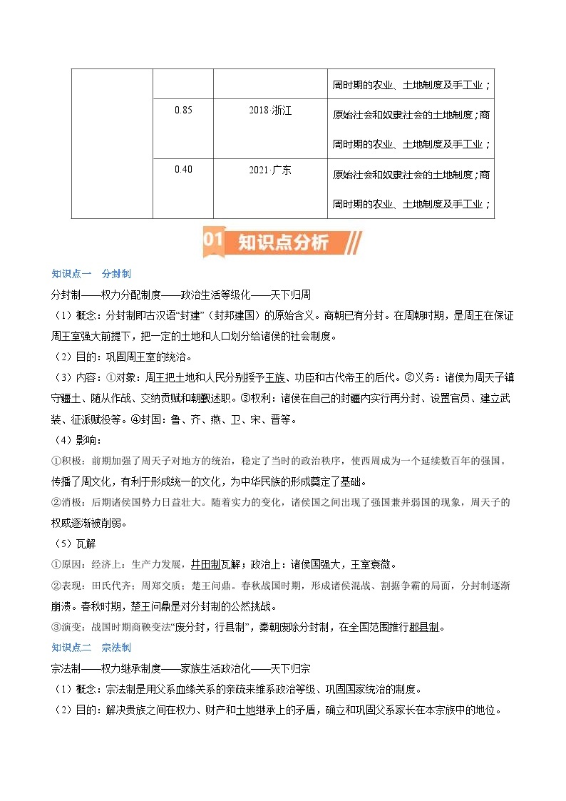 （新高考）高考历史二轮复习高频考点追踪练习专题01 西周的政治与经济（解析版）02