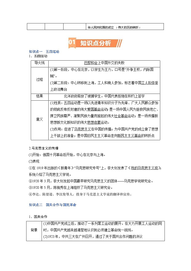 （新高考）高考历史二轮复习高频考点追踪练习专题08 新民主主义革命（解析版）02