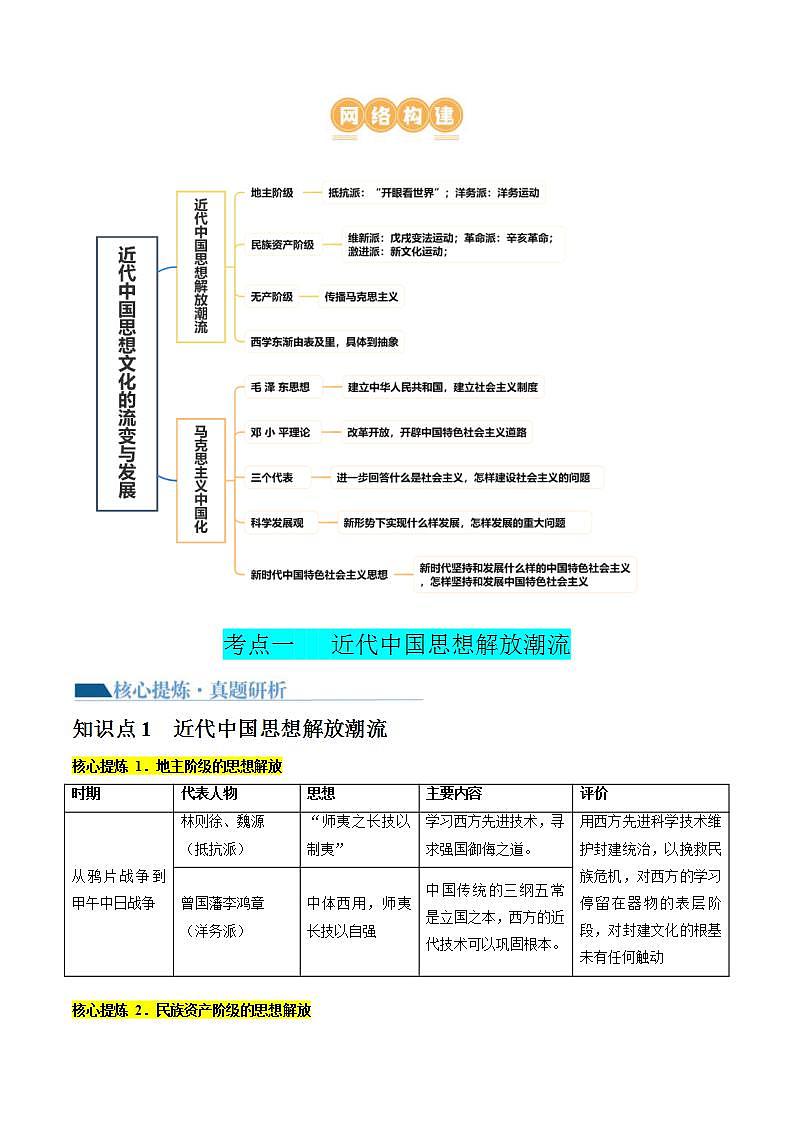 （新高考）高考历史二轮复习核心知识突破讲义专题07 近现代中国思想文化的流变与发展（含解析）第2页