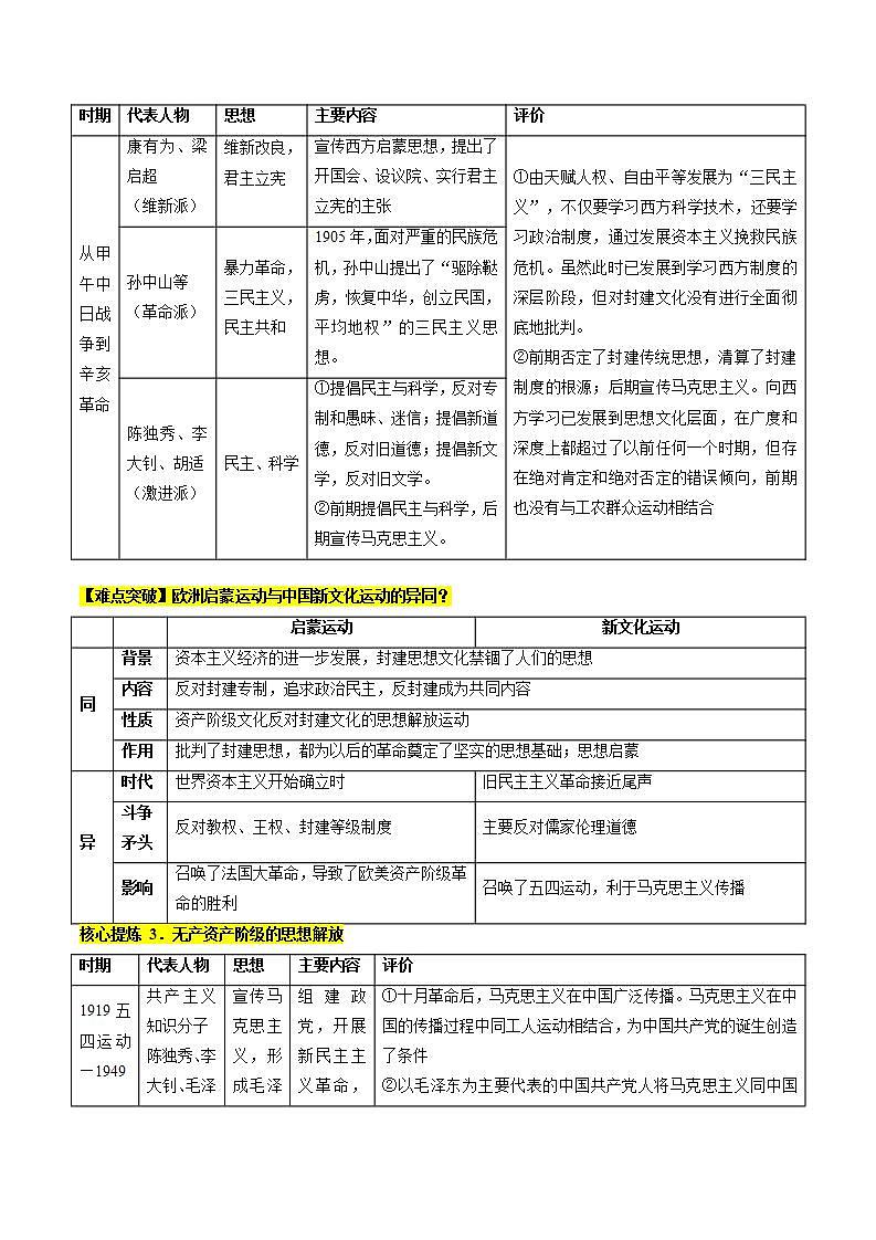 （新高考）高考历史二轮复习核心知识突破讲义专题07 近现代中国思想文化的流变与发展（含解析）第3页