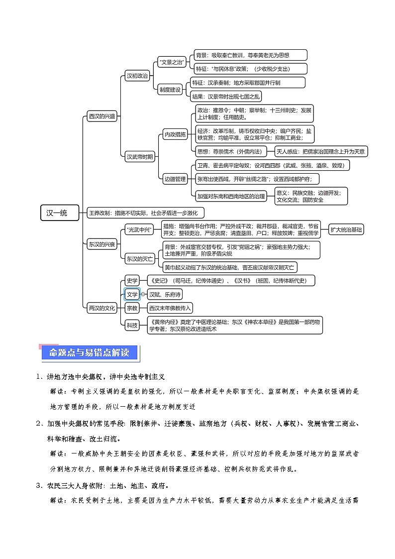 （新高考）高考历史二轮复习专题练习重难点02 秦汉：中华文明的奠基（含解析）02