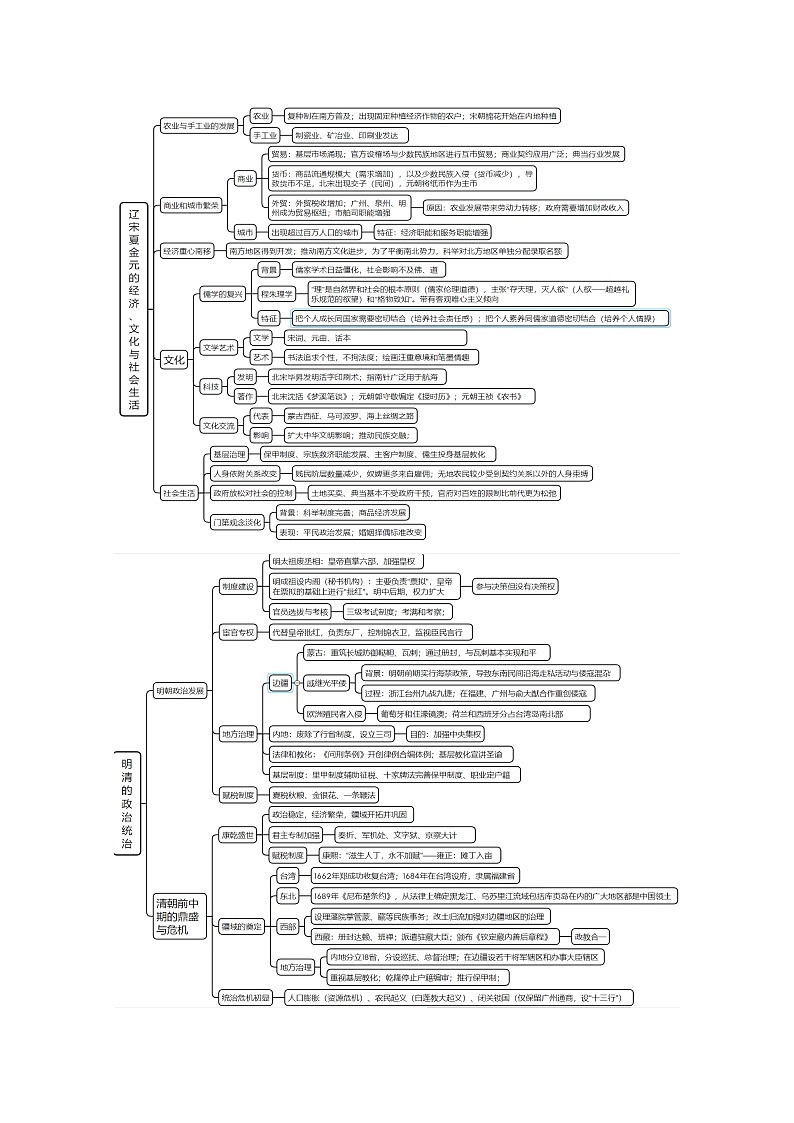 （新高考）高考历史二轮复习专题练习重难点04 宋元明清：中华文明多元一体格局的成熟（含解析）02