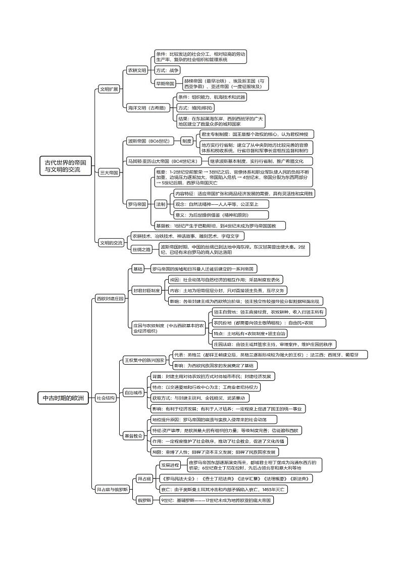 （新高考）高考历史二轮复习专题练习重难点09 近代以前的世界（含解析）02