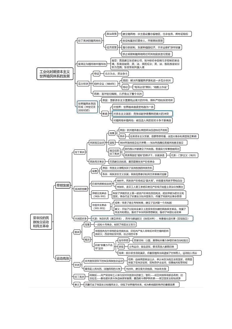 （新高考）高考历史二轮复习专题练习重难点10 资本主义的早期扩张与亚非拉的民族解放运动（含解析）02