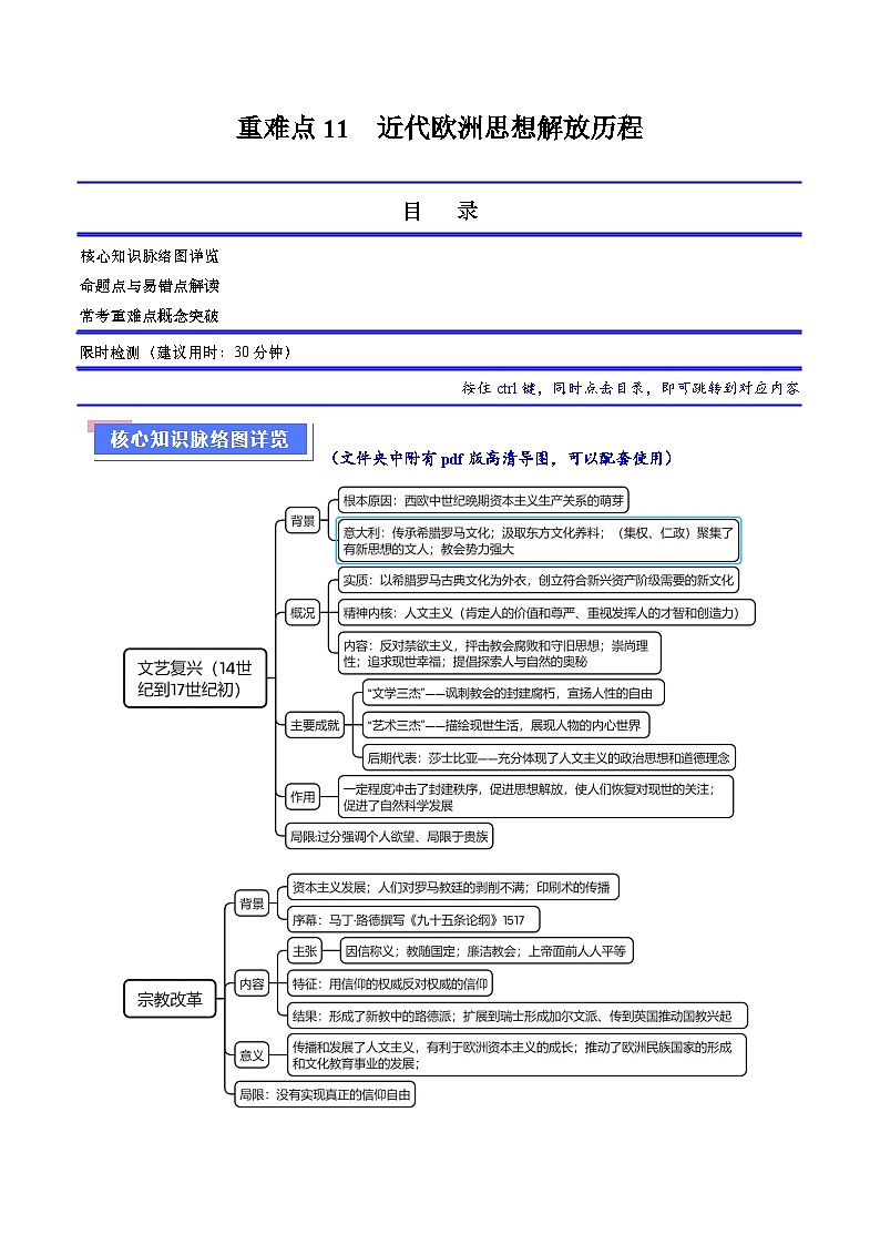 （新高考）高考历史二轮复习专题练习重难点11 欧洲的思想解放运动（含解析）01