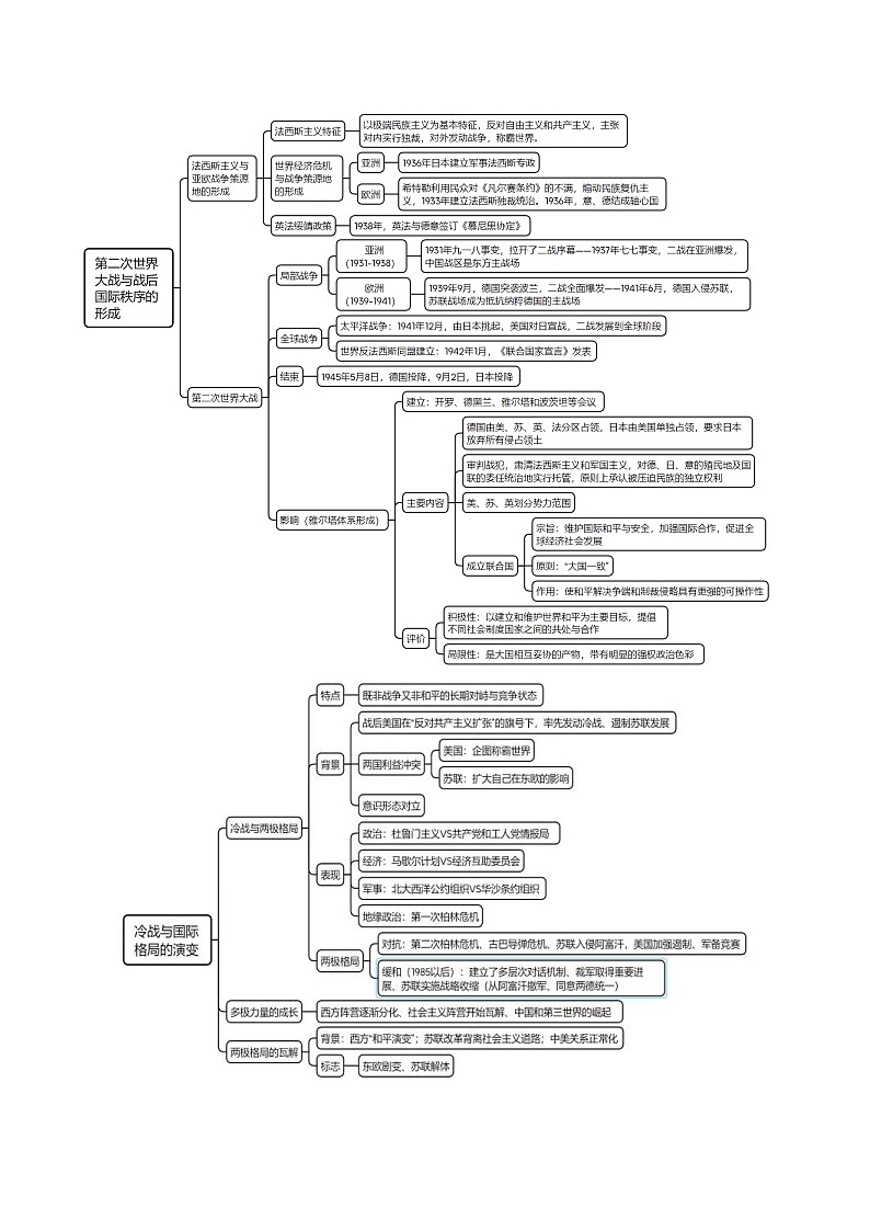 （新高考）高考历史二轮复习专题练习重难点15 两次世界大战及战后国际秩序（含解析）02