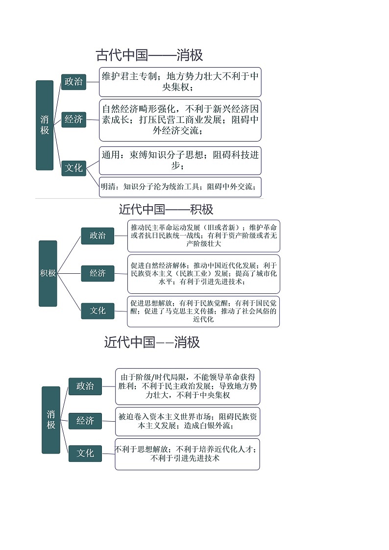 （新高考）高考历史二轮复习专题练习重难点23 评价类材料题解答技巧（含解析）02