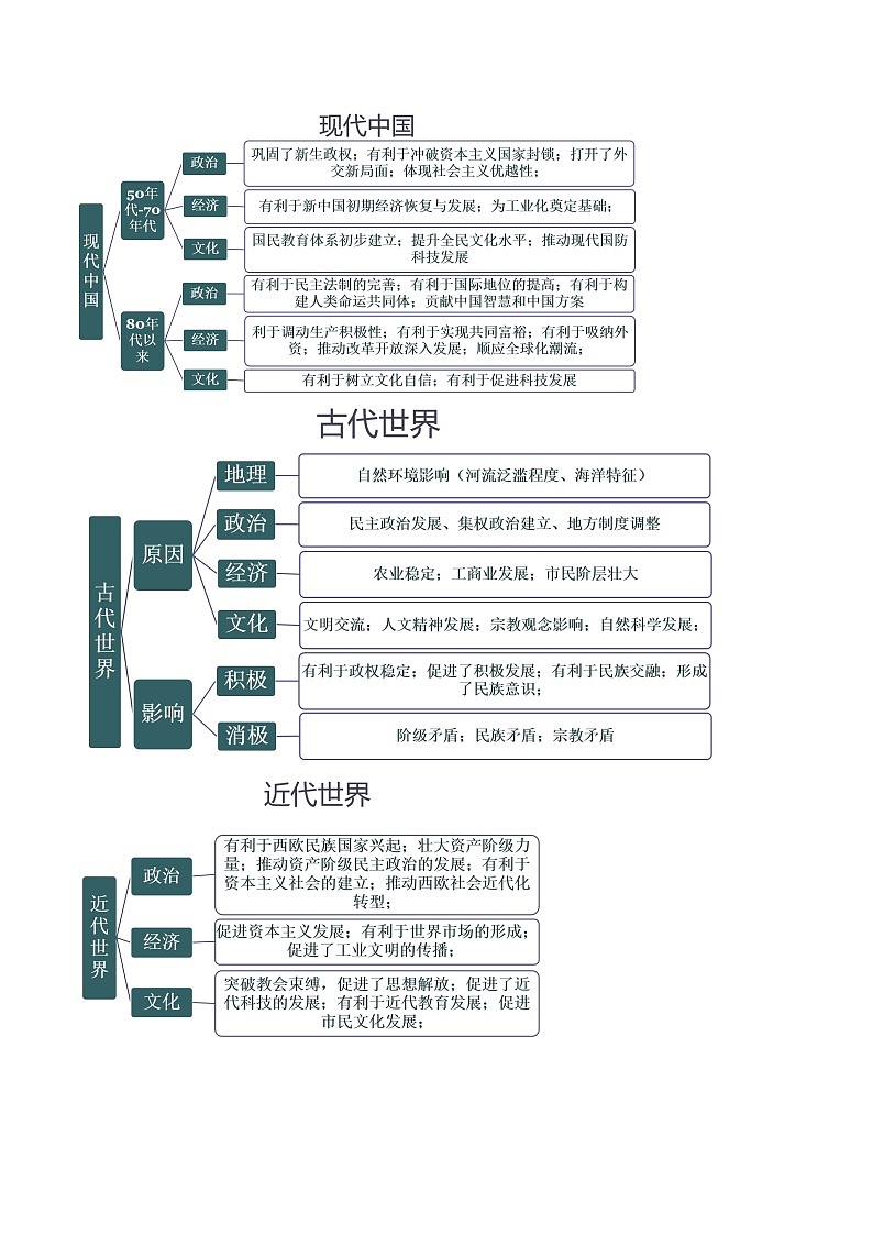 （新高考）高考历史二轮复习专题练习重难点23 评价类材料题解答技巧（含解析）03