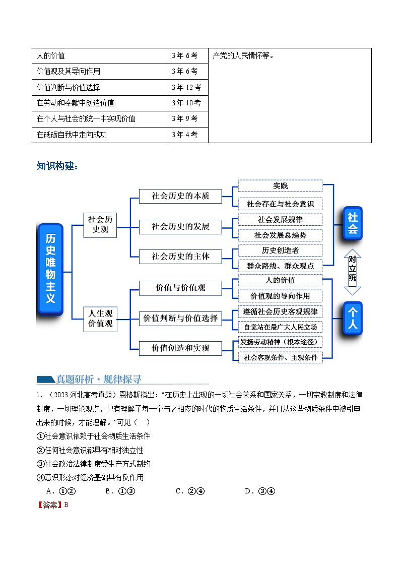 （新高考）高考政治二轮复习讲义专题09 历史唯物主义（含解析）03