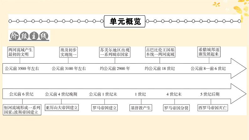 新教材同步系列2024春高中历史第一单元古代文明的产生与发展第1课文明的产生与早期发展课件部编版必修中外历史纲要下02