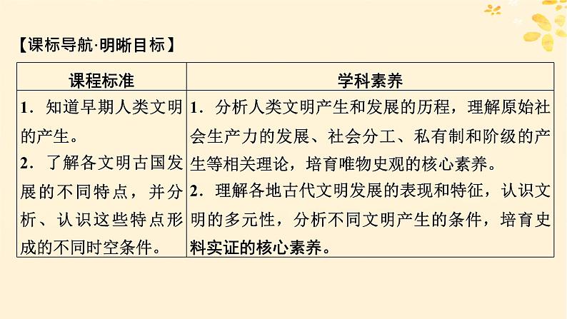 新教材同步系列2024春高中历史第一单元古代文明的产生与发展第1课文明的产生与早期发展课件部编版必修中外历史纲要下06