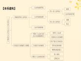 新教材同步系列2024春高中历史第五单元工业革命与马克思主义的诞生单元总结提升课件部编版必修中外历史纲要下