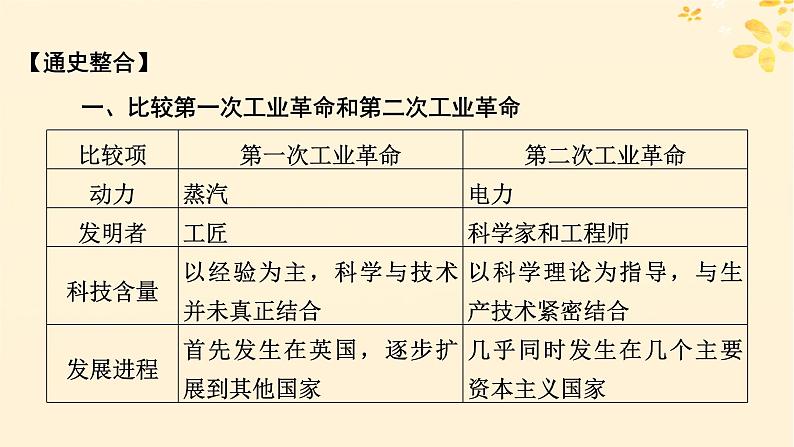 新教材同步系列2024春高中历史第五单元工业革命与马克思主义的诞生单元总结提升课件部编版必修中外历史纲要下03