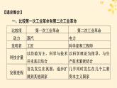 新教材同步系列2024春高中历史第五单元工业革命与马克思主义的诞生单元总结提升课件部编版必修中外历史纲要下