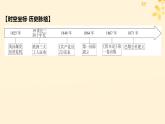 新教材同步系列2024春高中历史第五单元工业革命与马克思主义的诞生