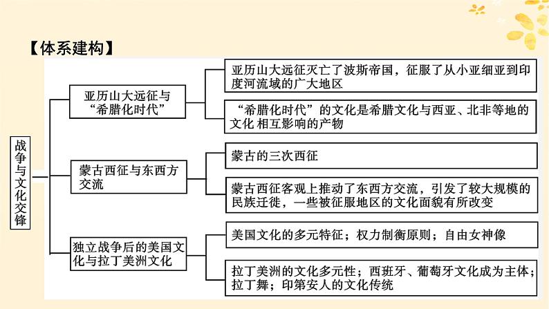 新教材同步系列2024春高中历史第五单元战争与文化交锋单元总结提升课件部编版选择性必修3第2页