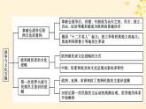 新教材同步系列2024春高中历史第五单元战争与文化交锋单元总结提升课件部编版选择性必修3